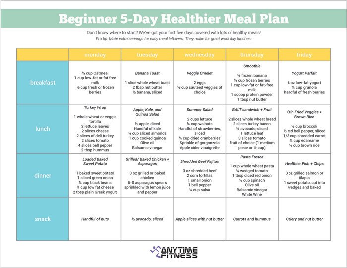 Un plan de repas santé pour débutant de 5 jours