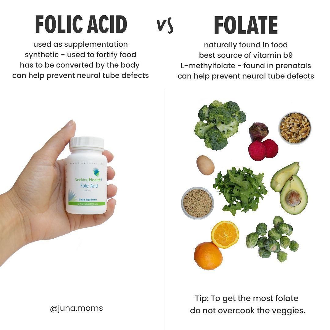 Фолиевая кислота чем отличается. Folic acid. Фолиевая кислота folic acid. Фолаты. Фолаты препараты.