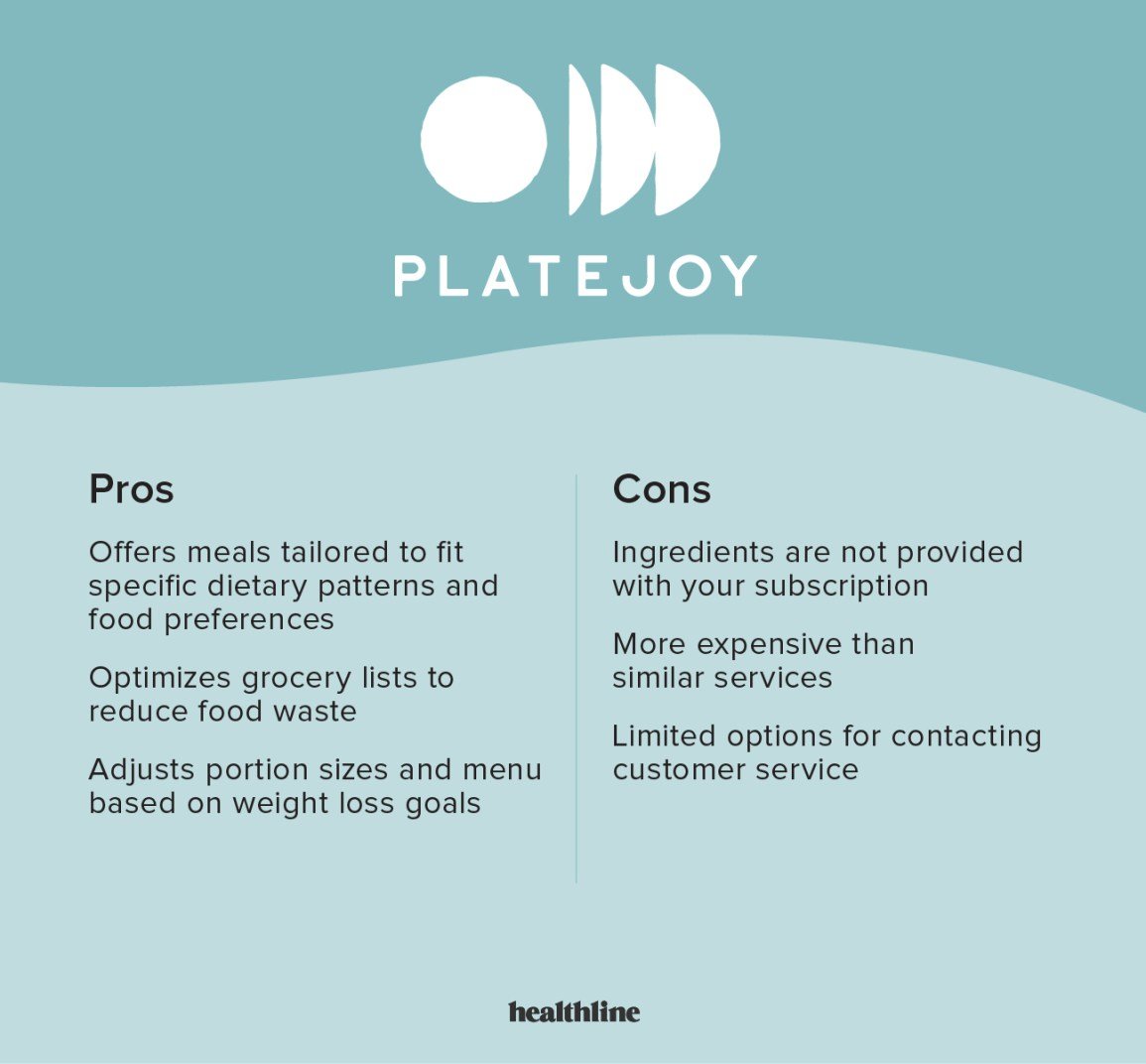 Table pro-con PlateJoy